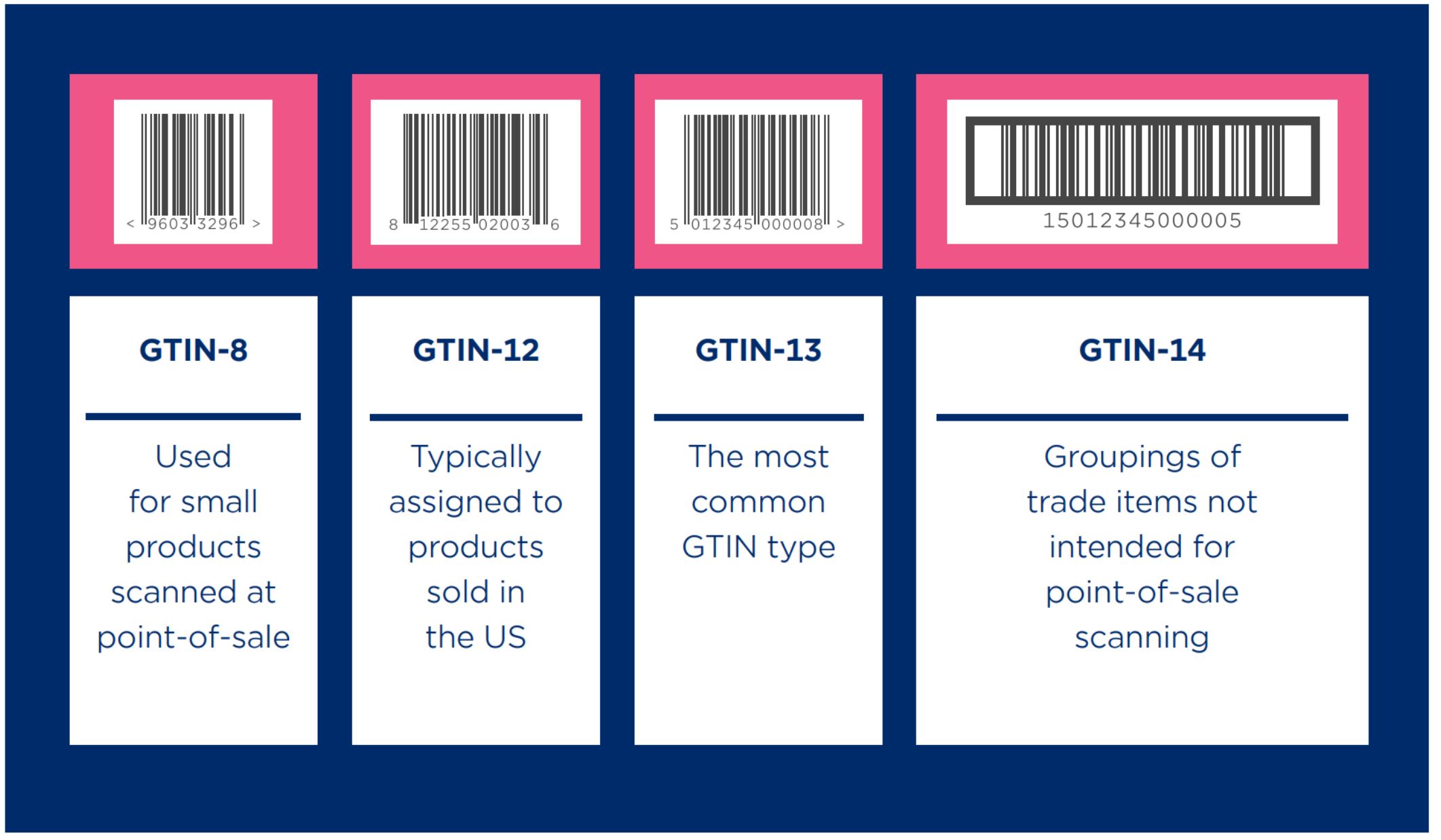 GS1 UK Barcoding basics
